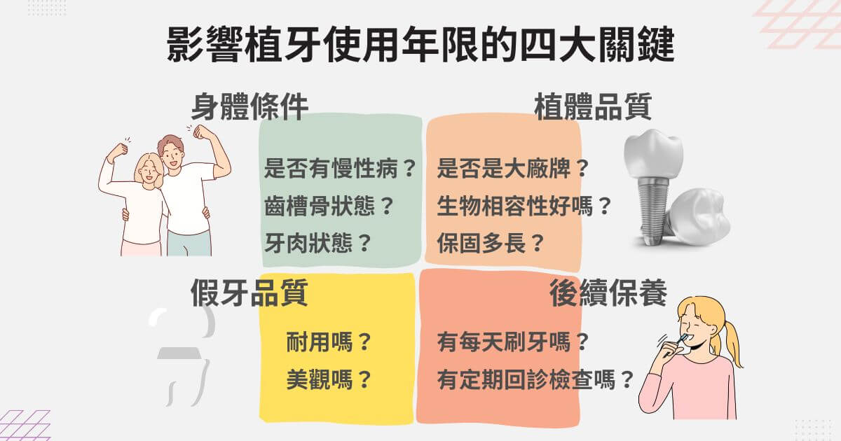 影響植牙使用年限的四大關鍵